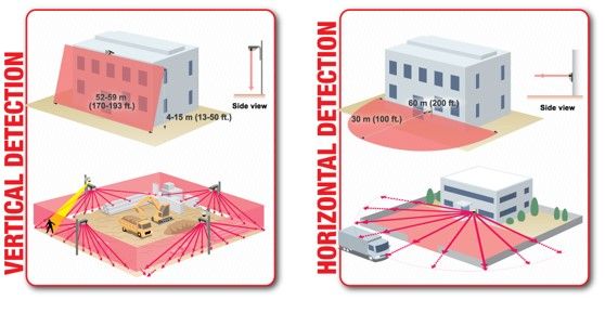 ανιχνευτες